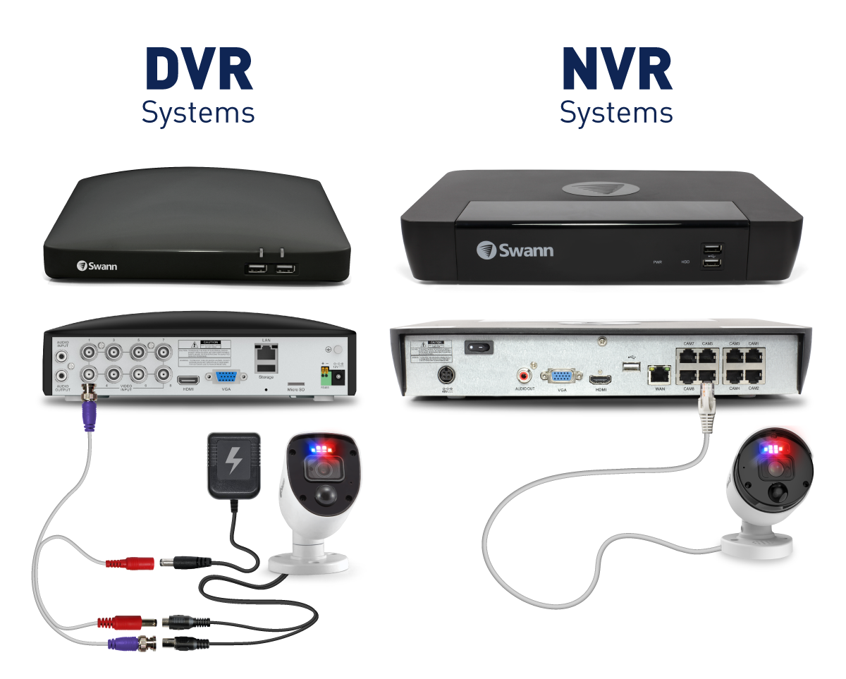 NVR DVR CCTV Recording System