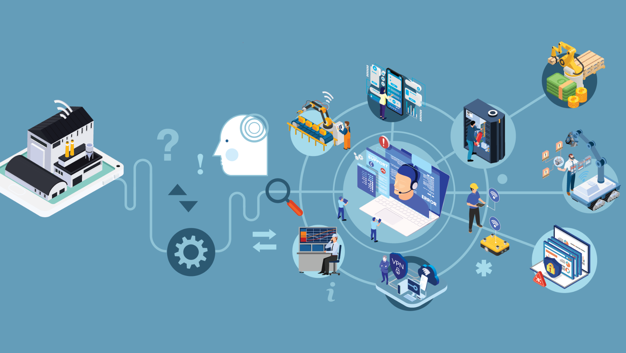 Cloud CCTV Remote Monitoring